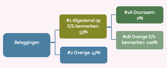 schema met tekst