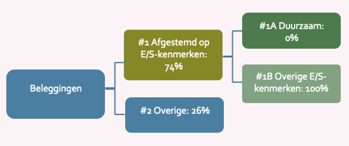 schema met tekst