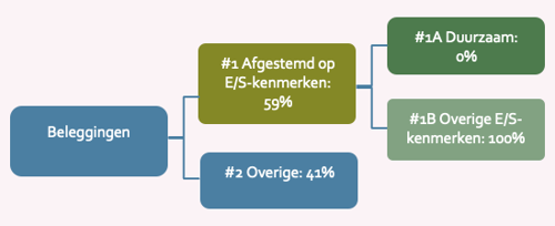 schema met tekst